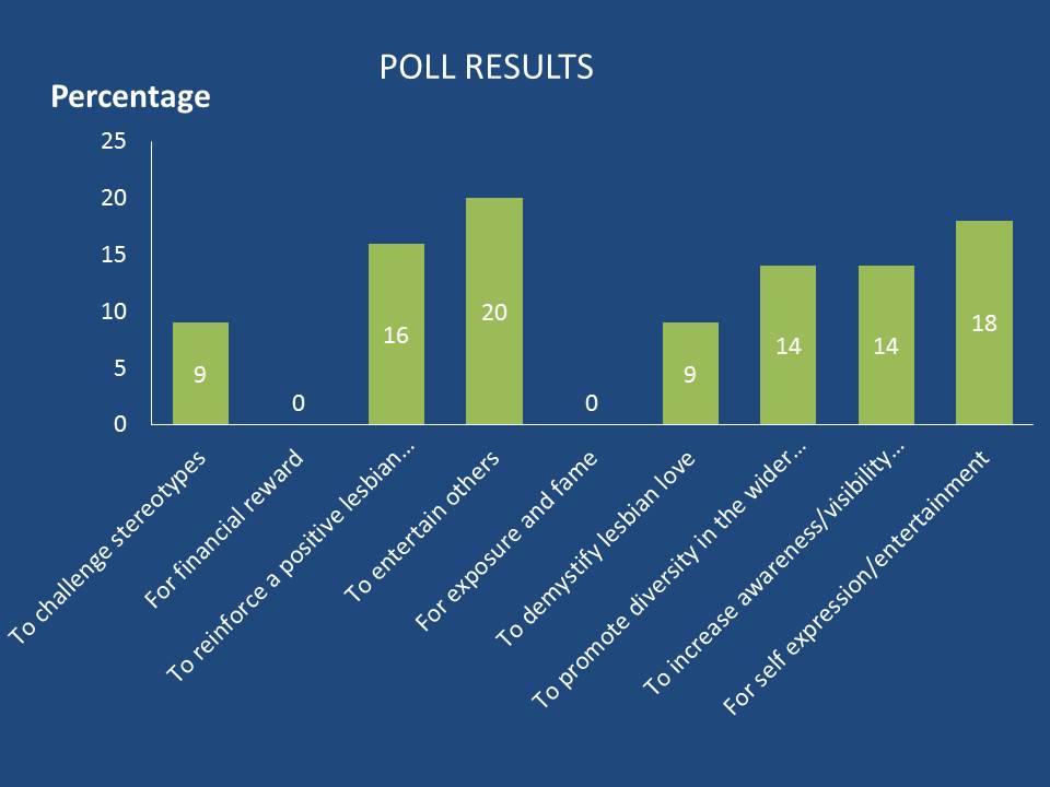 Lesbian Lives Conference - Poll Results