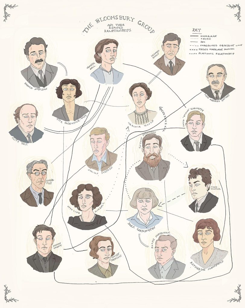 The Bloomsbury Group - illustrated by Rory Midhani - Virginia Woolf | Vita Sackville-West 